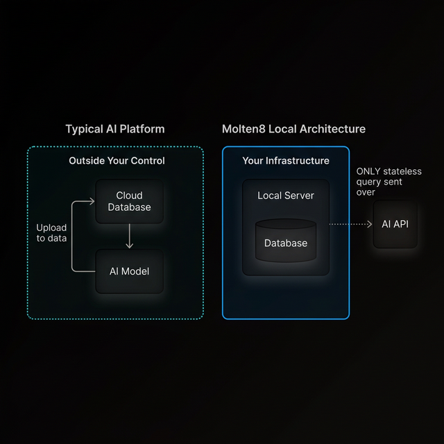 Local-first architecture diagram